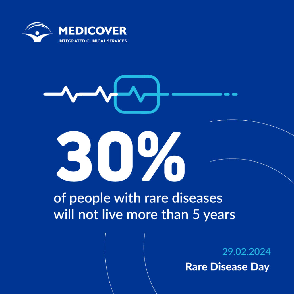 Medicover Integrated Clinical Services (MICS)