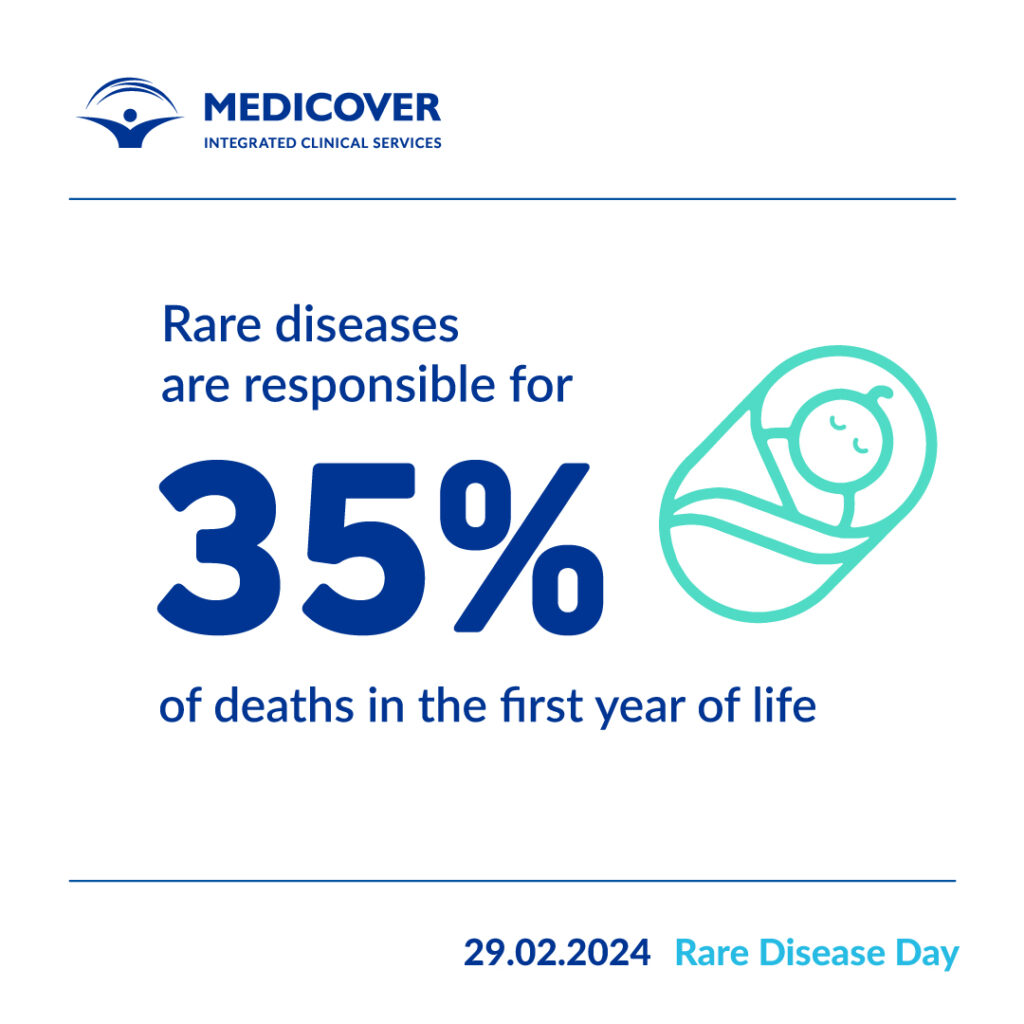 Medicover Integrated Clinical Services (MICS)