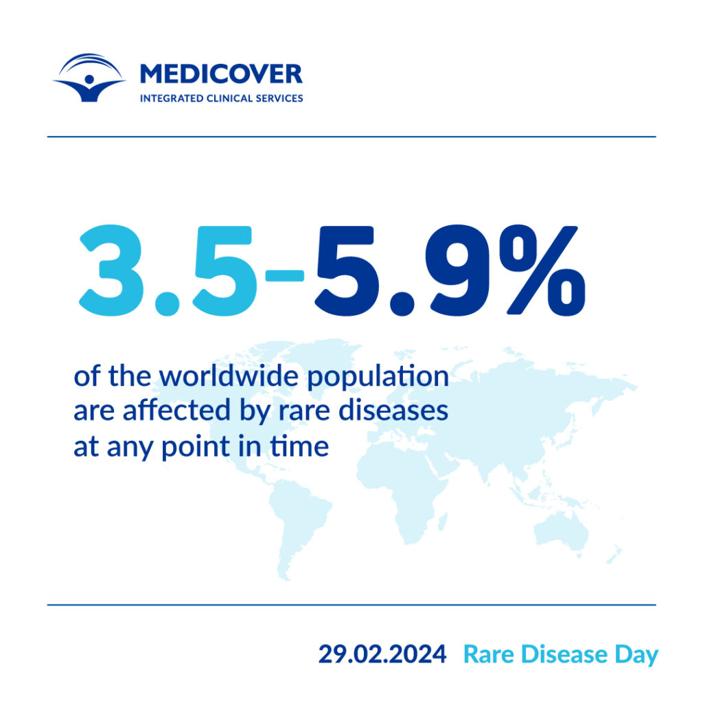 Medicover Integrated Clinical Services (MICS)