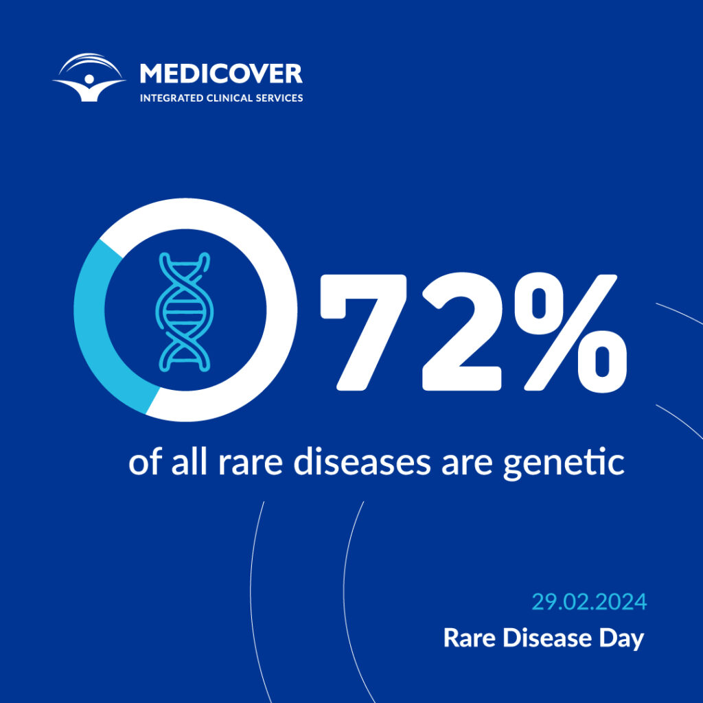Medicover Integrated Clinical Services (MICS)
