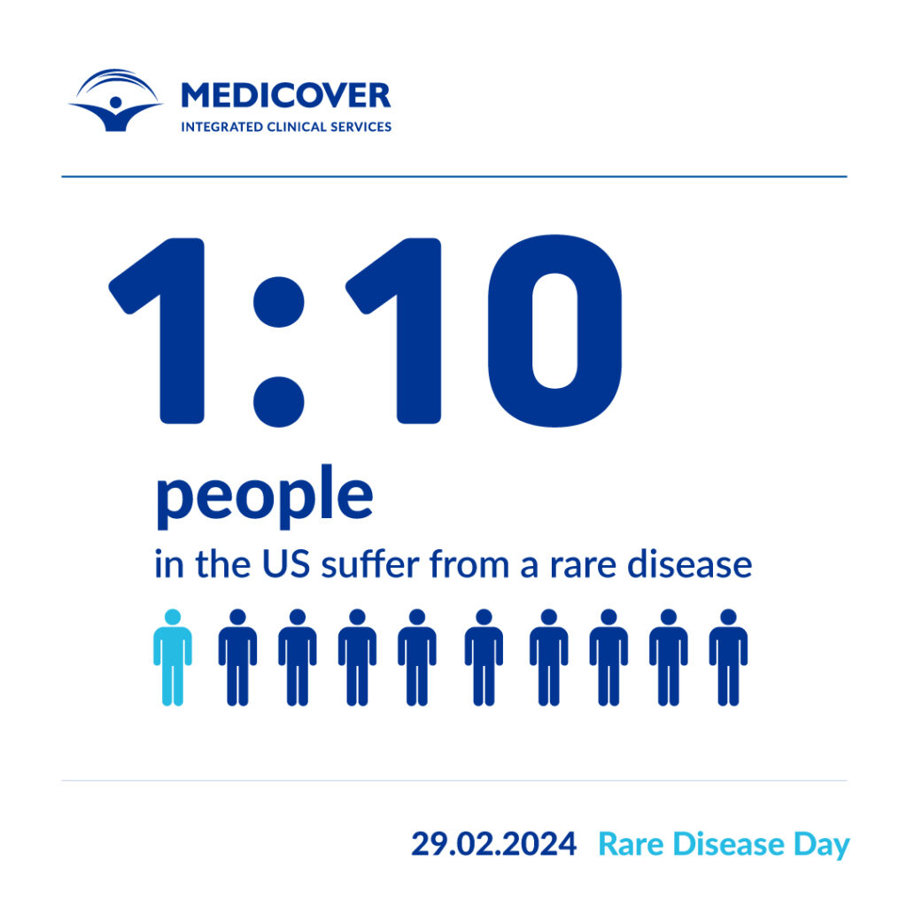 Medicover Integrated Clinical Services (MICS)