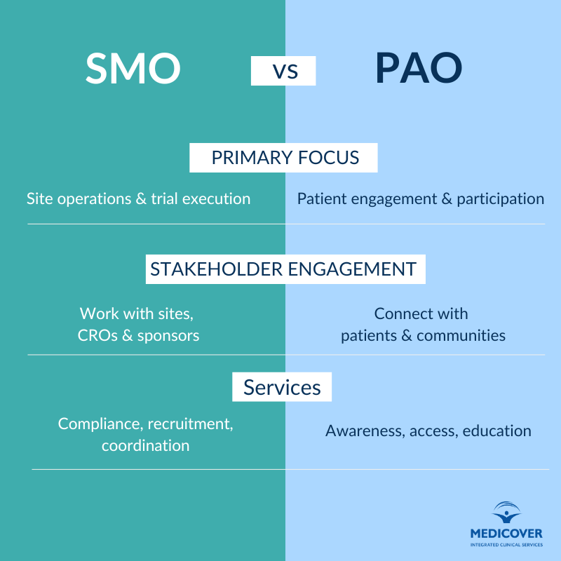 Key Differences Between SMO and PAO