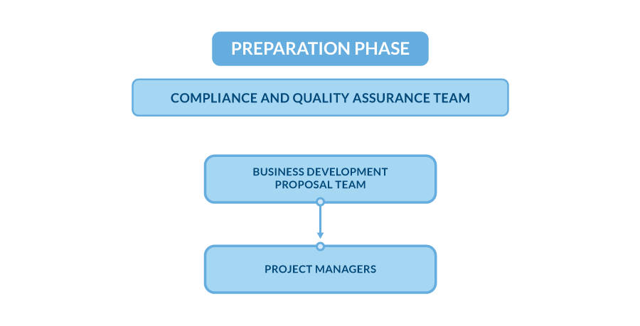 Medicover Integrated Clinical Services (MICS)