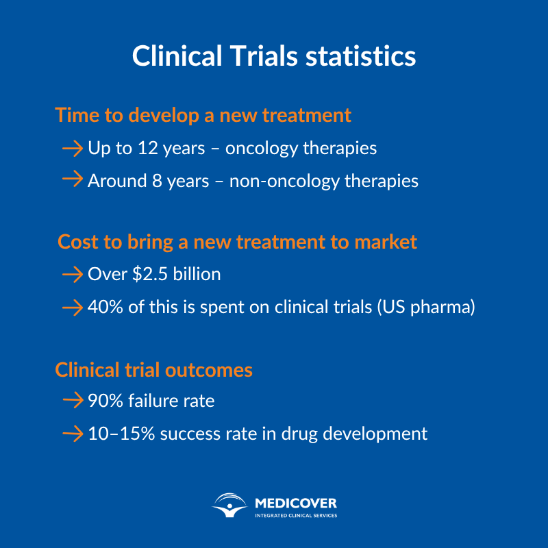 AI in clinical trials