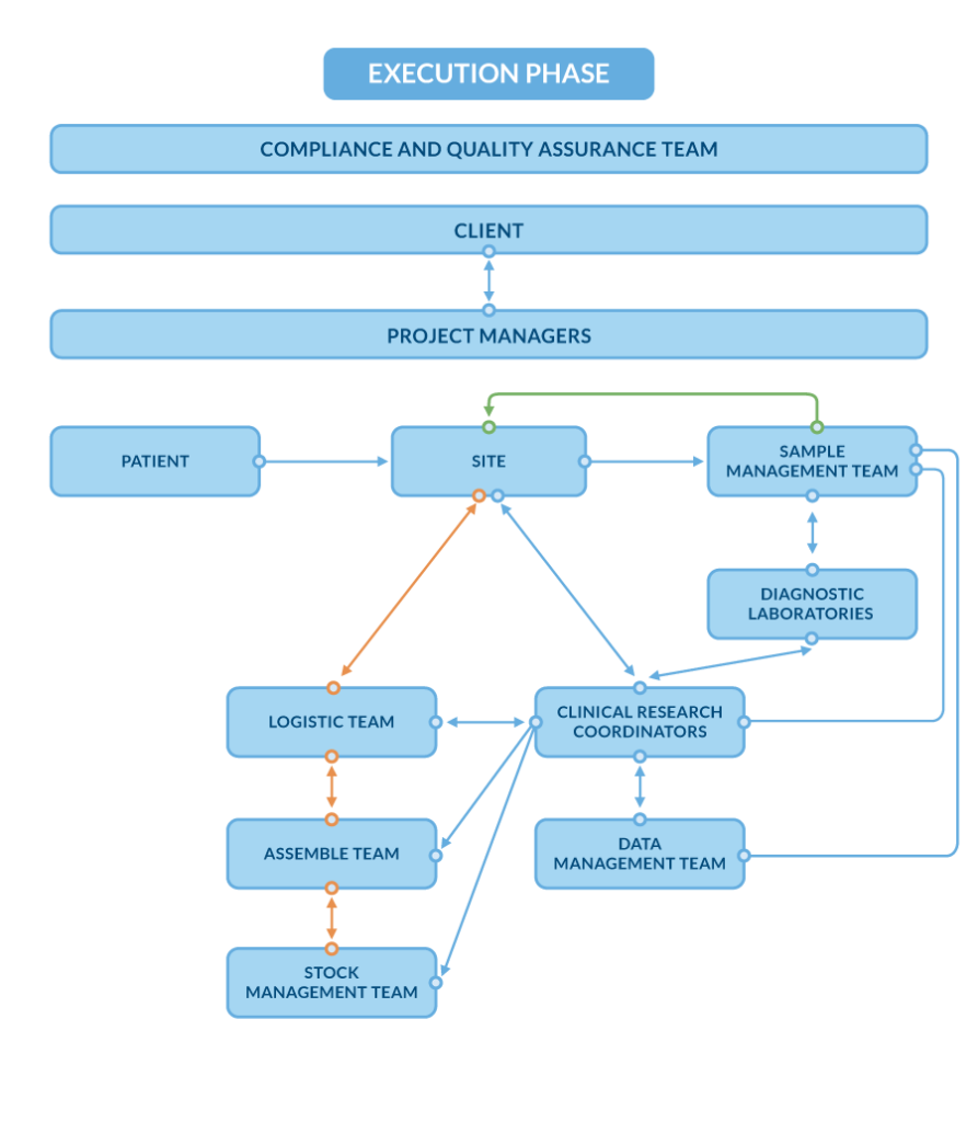 Medicover Integrated Clinical Services (MICS)