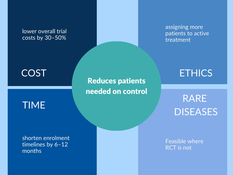 AI Tools for Clinical Trials - Synthetic control arms