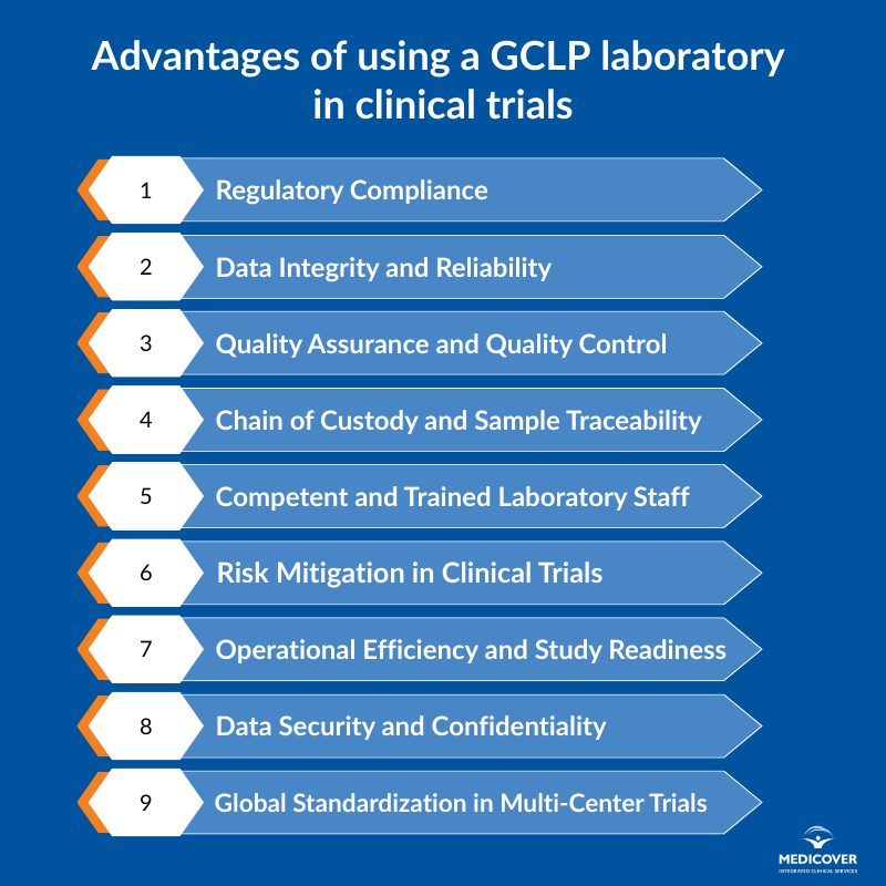 Advantages of using a GCLP laboratory 
in clinical trials