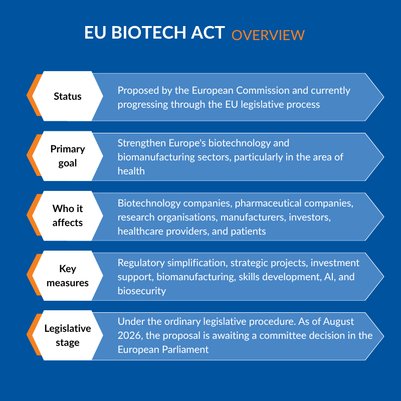 EU Biotech Act Overview